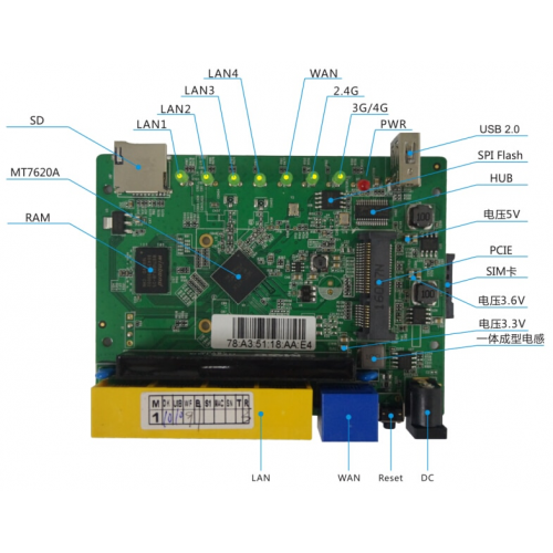 Стационарный WiFi роутер ZBT WE3926 для работы с модемами 3G/4G Mini PCI-e и USB